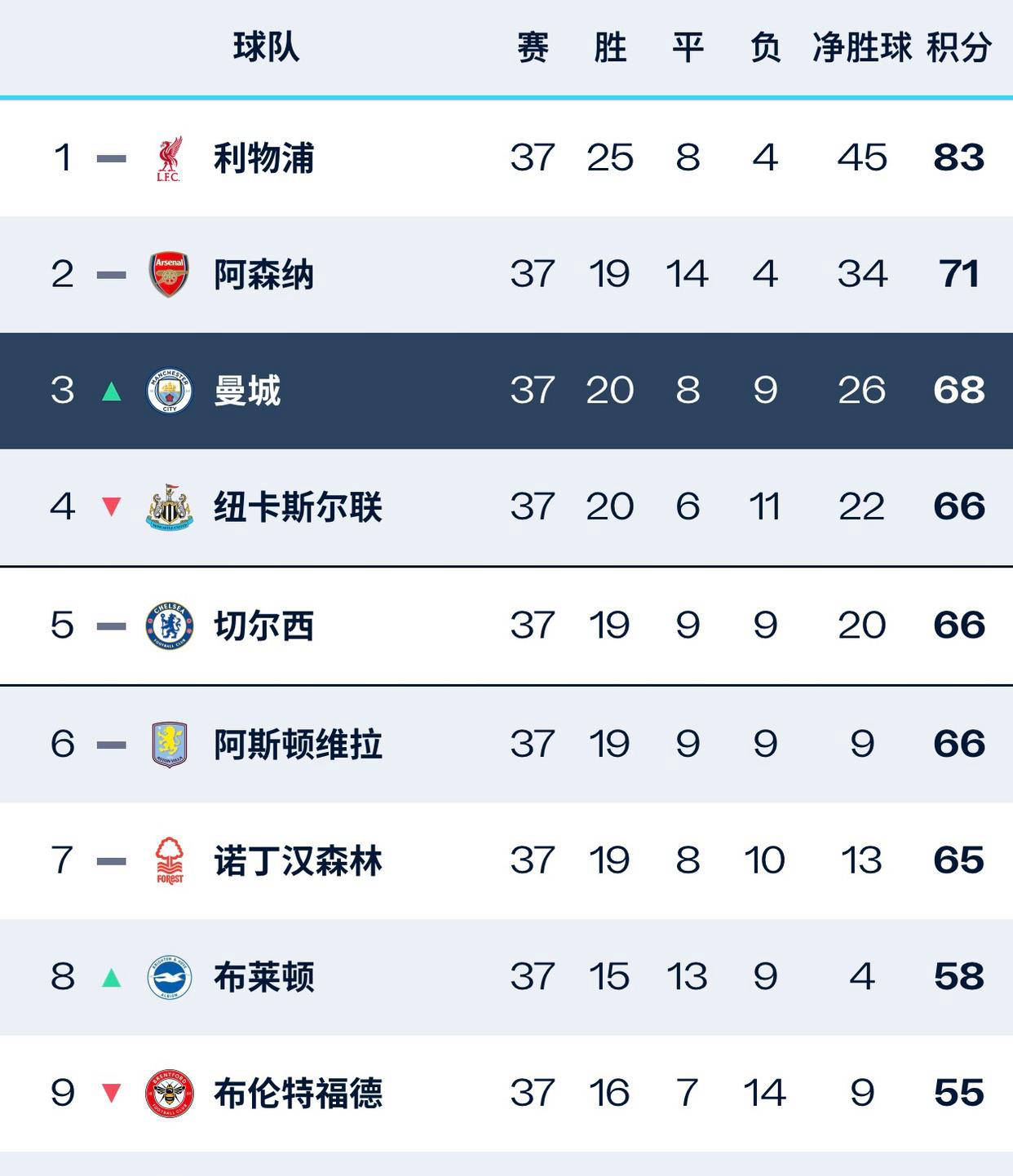 开云体育登录-英格兰队在欧预赛中遭遇不败，积分榜上升