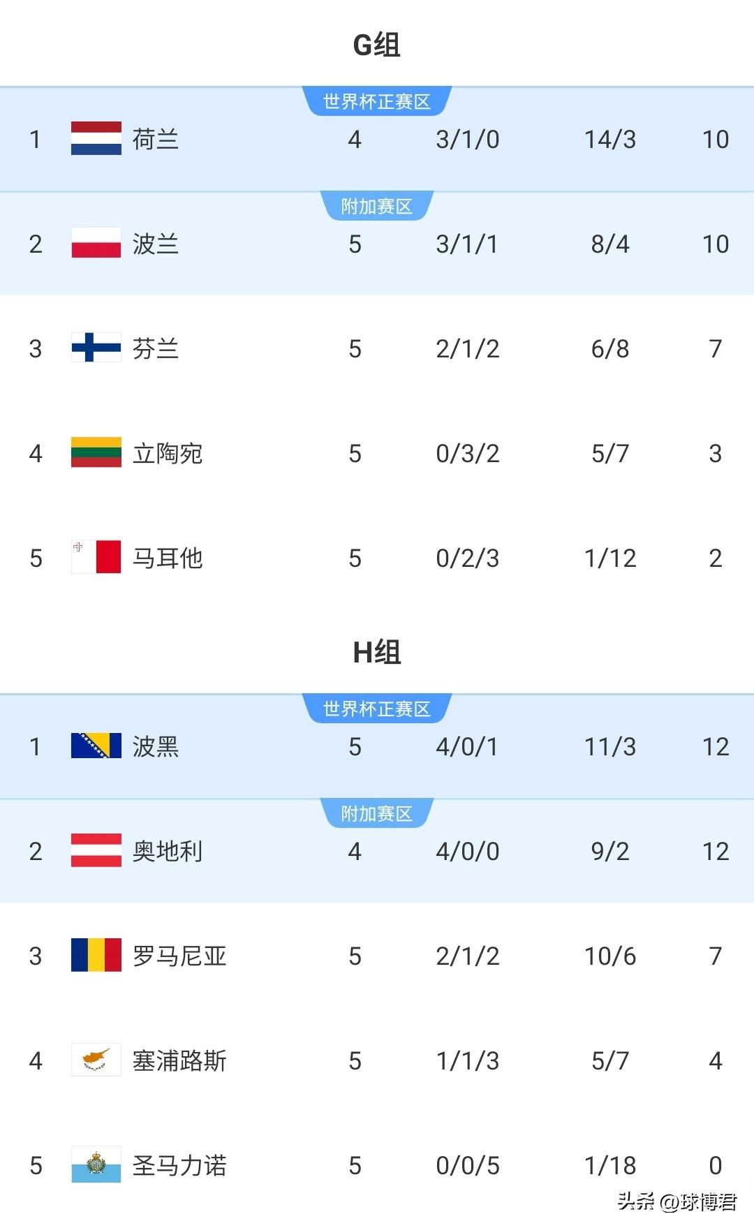 英格兰队在欧预赛中遭遇不败,积分榜上升 英格兰队在欧预赛中遭遇不败,积分榜上升